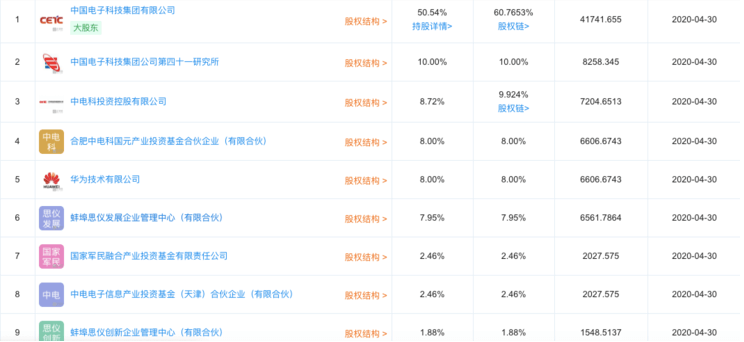 華為投資兩家毫米波及測(cè)試測(cè)量相關(guān)國(guó)內(nèi)企業(yè)